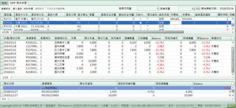 ERP生產管理的MRP+